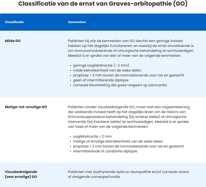 matige-tot-ernstige GO