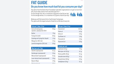 Fat guide