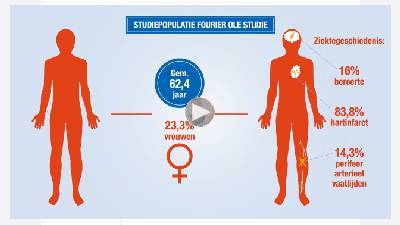 Pubexplainer over de FOURIER OLE-studie