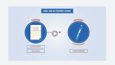 Pubexplainer over de FOURIER-studie