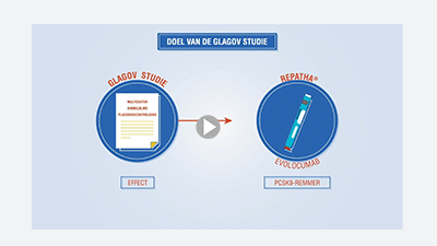 Pubexplainer over de GLAGOV-studie