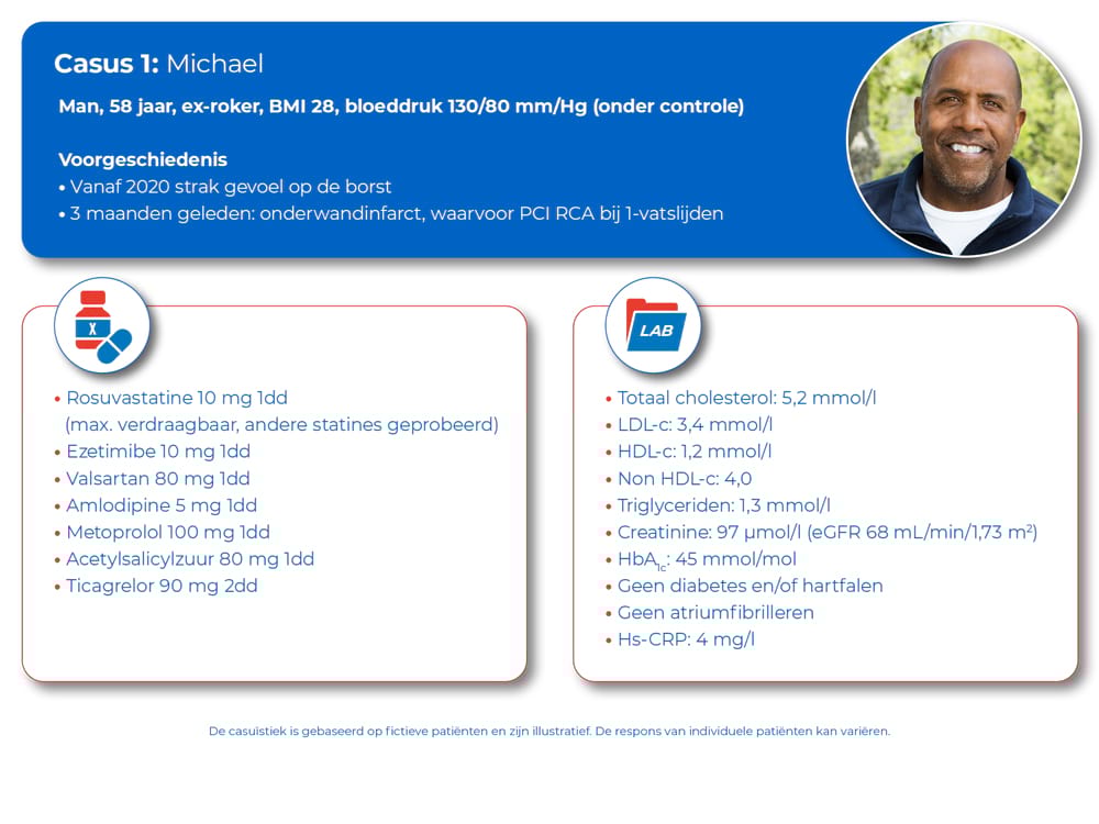 Patientcasus Michael met Acuut Coronair Syndroom