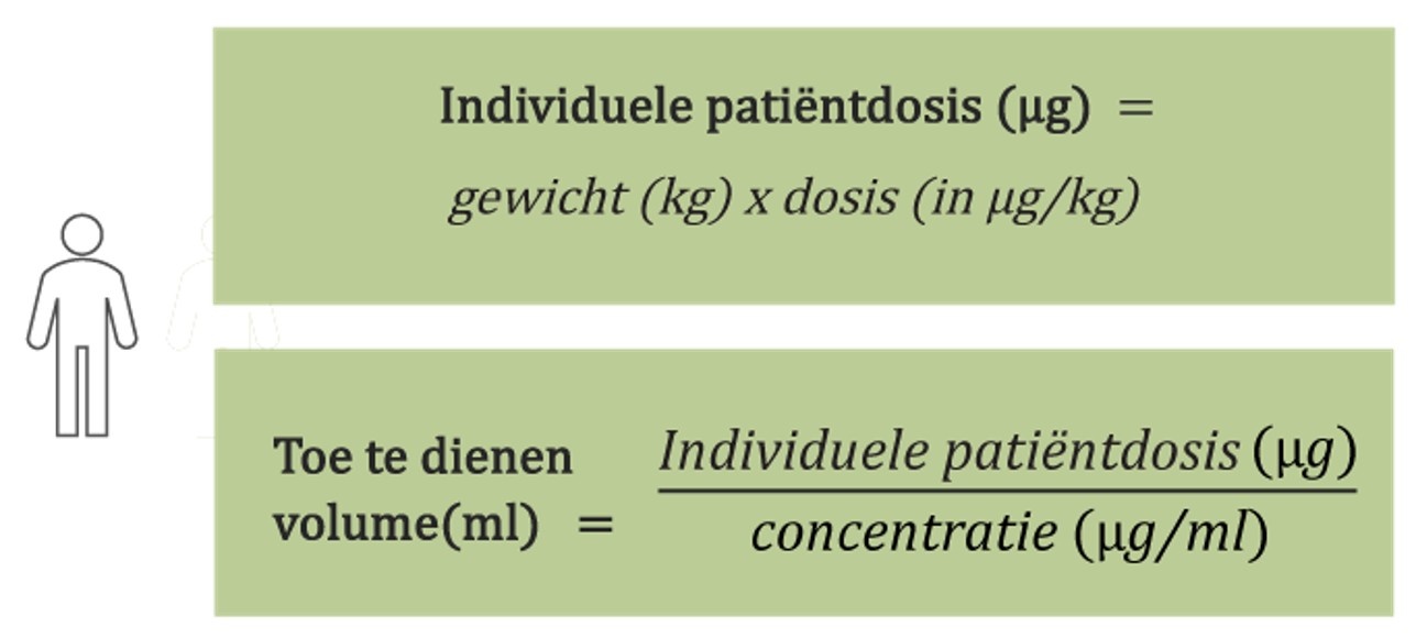 Formule berekening dosis nplate®