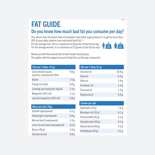 Fat guide