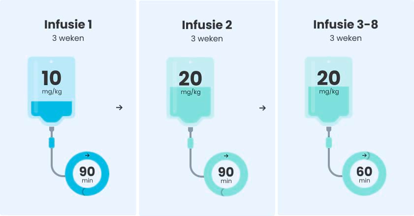 Infusie-Tepezza